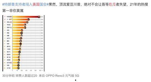 网民吃瓜趋势,揭秘网民最新“吃瓜”风向标